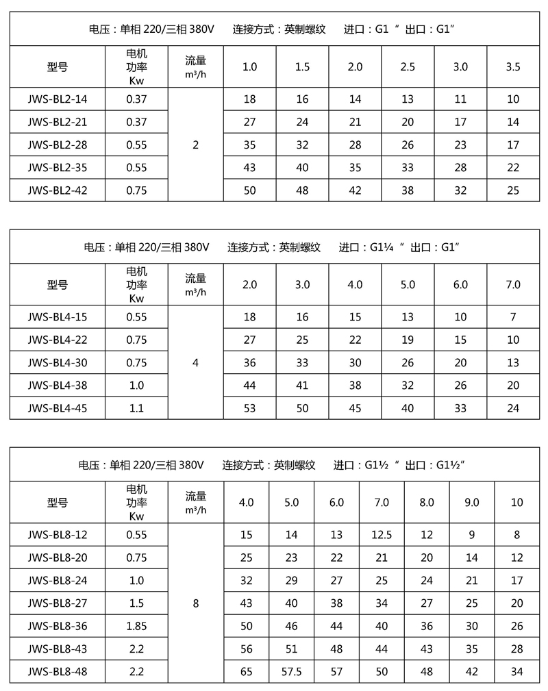 JWS-BL全自动变频增压水泵参数表