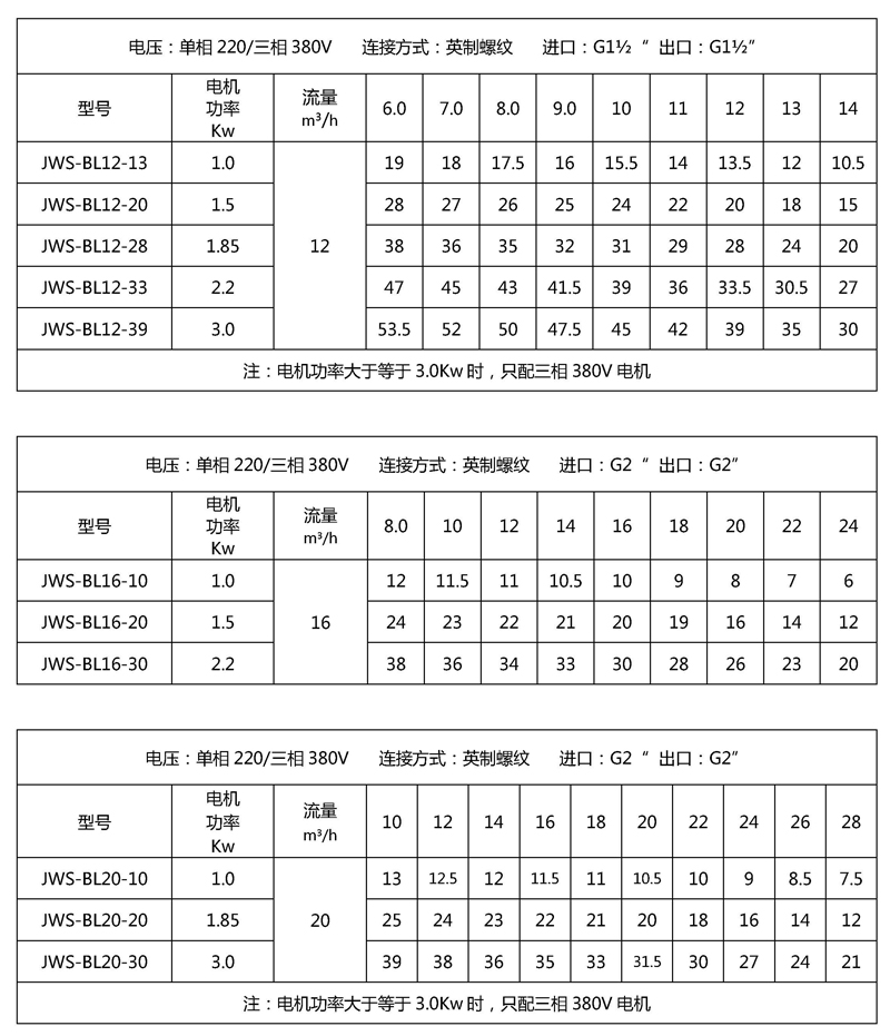 JWS-BL全自动变频增压水泵参数表