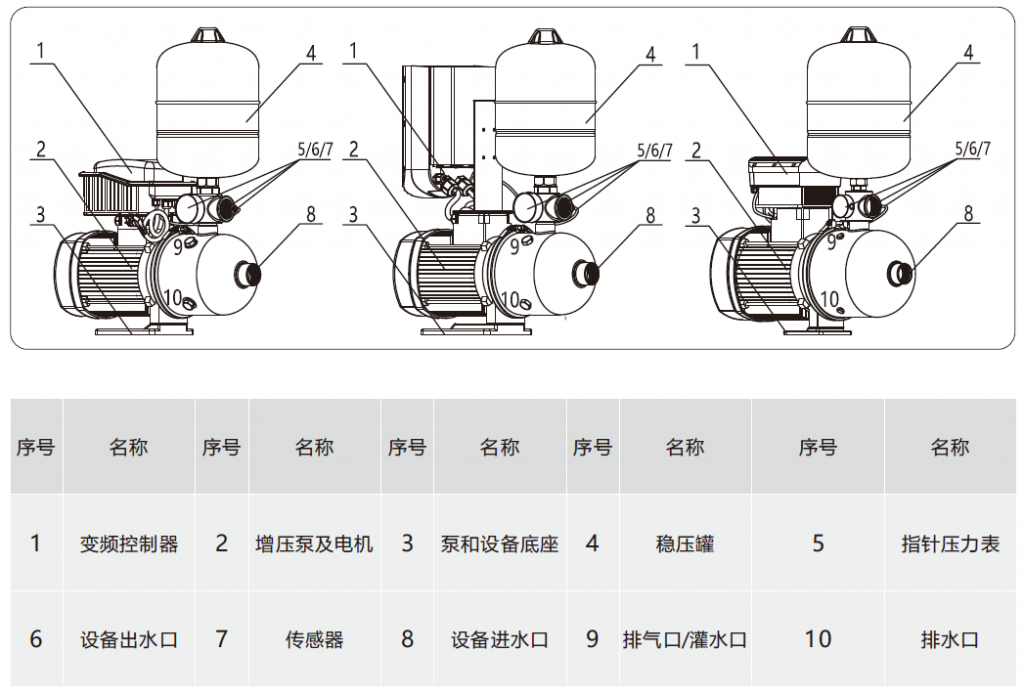 JWS-BL全自动变频增压水泵结构图