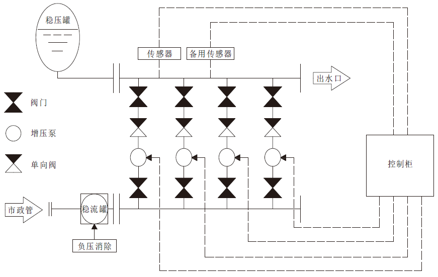 DWS罐式无负压供水设备