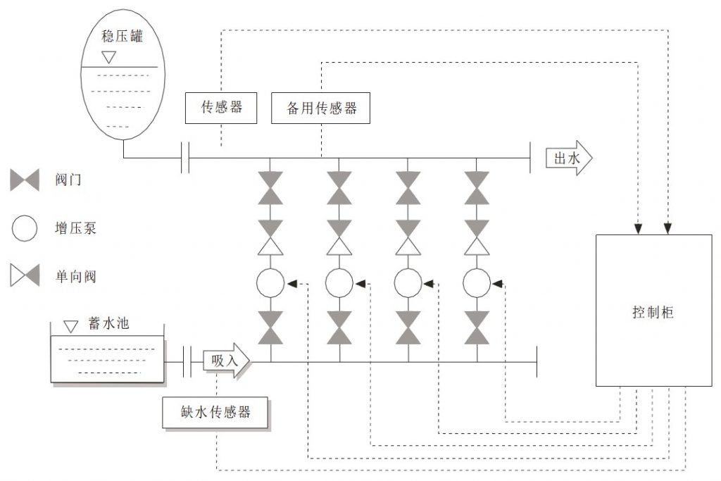 BWS变频恒压供水设备组成结构图