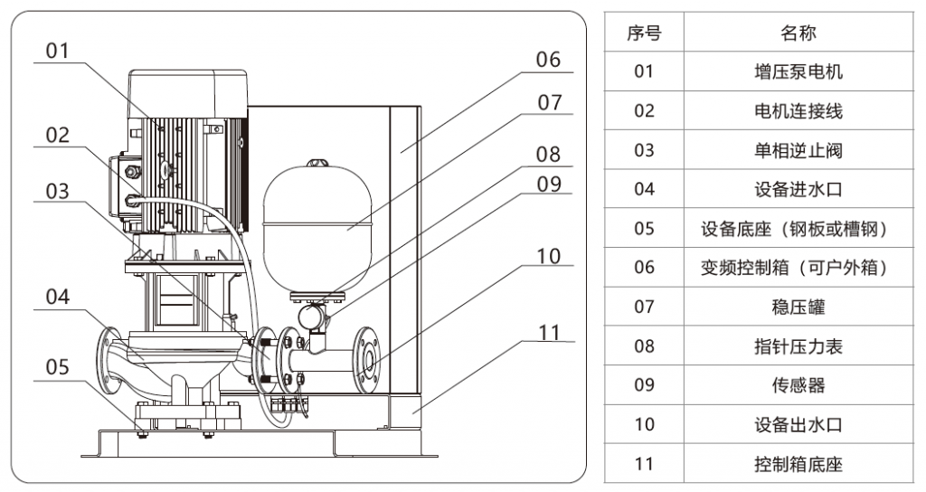 cws-ls全自動變頻增壓水泵結構圖